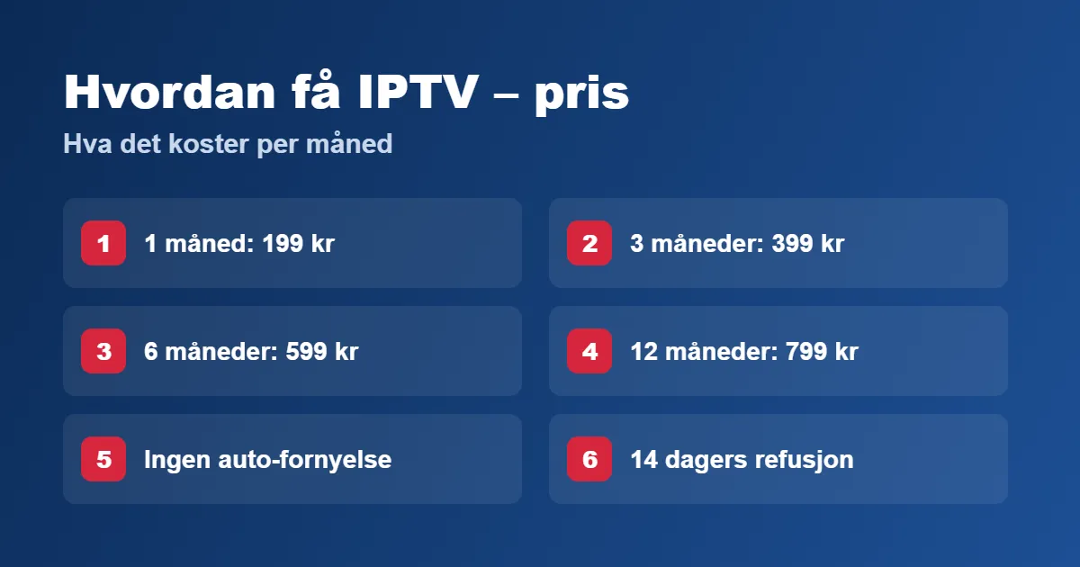 Hvordan få IPTV: pris per måned for 1, 3, 6 og 12 måneder
