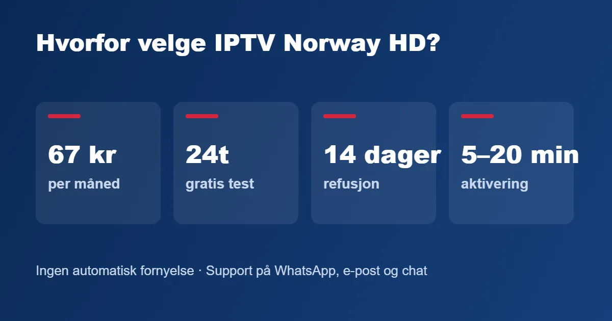 Fordeler med IPTV Norway HD: pris, gratis test, refusjon og aktivering
