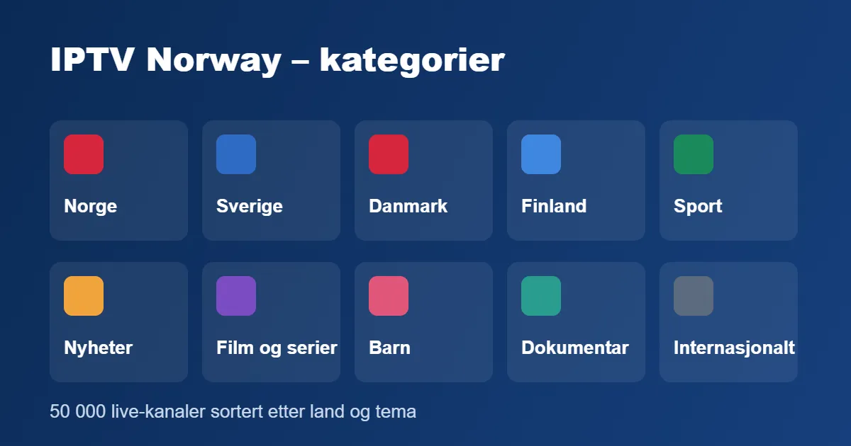 IPTV Norway kategorier: norske og nordiske kanaler, sport, film og barn