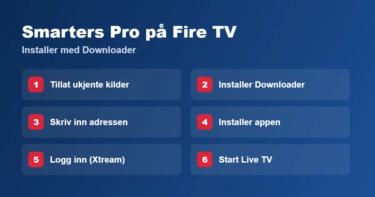 Slik installerer du IPTV Smarters Pro på Fire TV Stick
