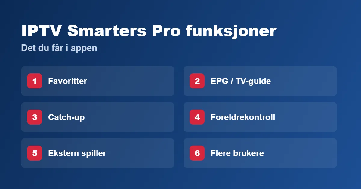 IPTV Smarters Pro funksjoner: favoritter, EPG, catch-up og foreldrekontroll